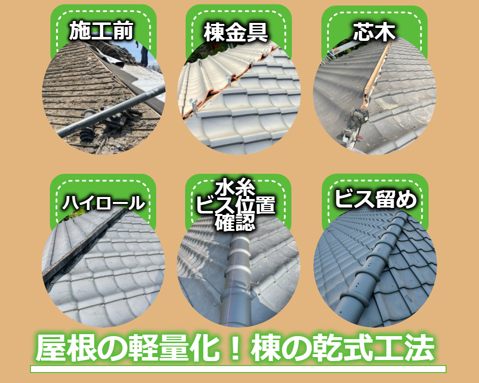 【施工事例】屋根の軽量化！　棟の乾式工法　☾*⋆神奈川・東京・相模原・座間・町田⋆*☽